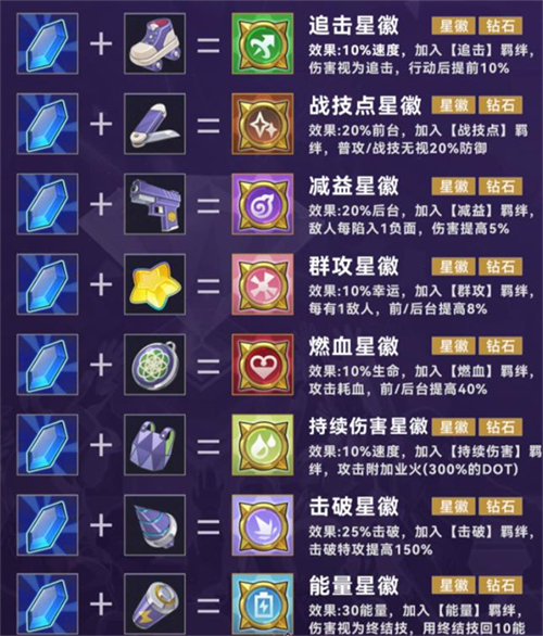 崩坏星穹铁道官服