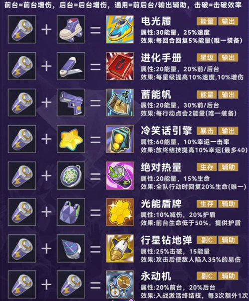 崩坏星穹铁道官服