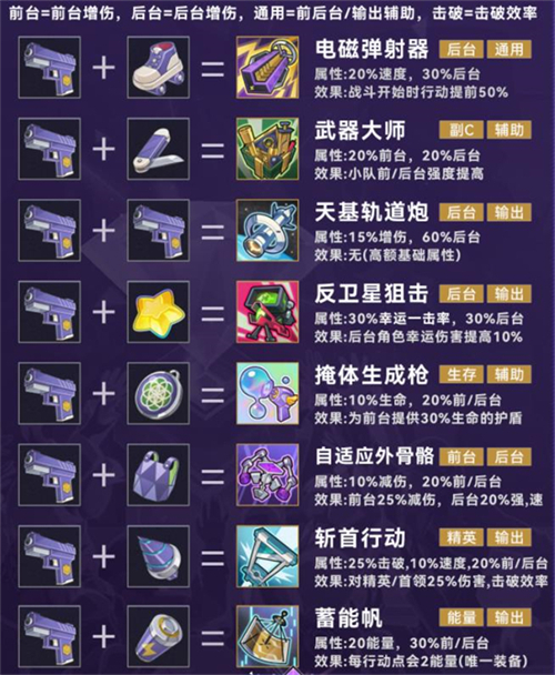 崩坏星穹铁道官服