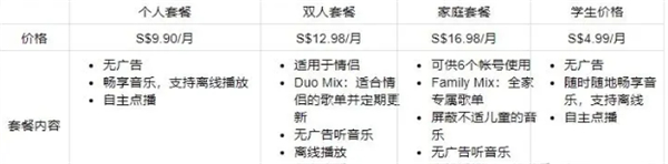 各区会员价格及曲库对比截图3