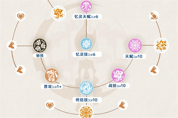 崩坏星穹铁道官服