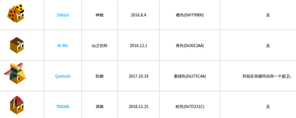低模之战18种族汉化版介绍