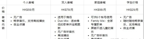 各区会员价格及曲库对比截图4