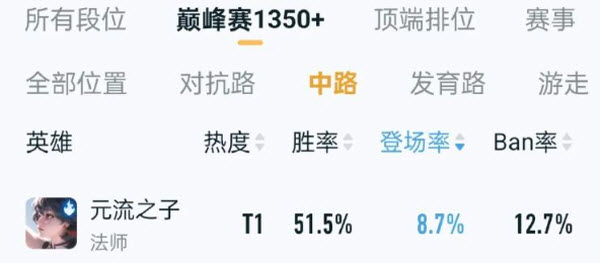 王者荣耀云游戏