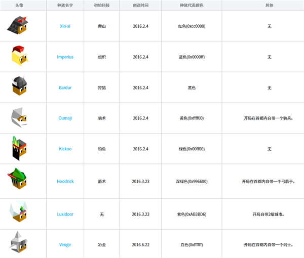 低模之战18种族汉化版介绍