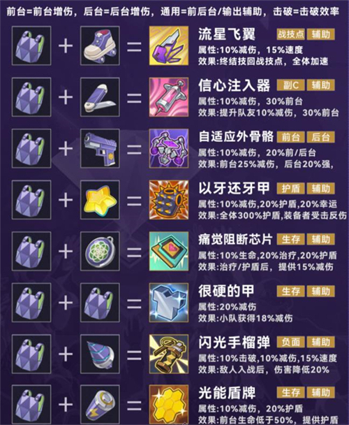 崩坏星穹铁道官服