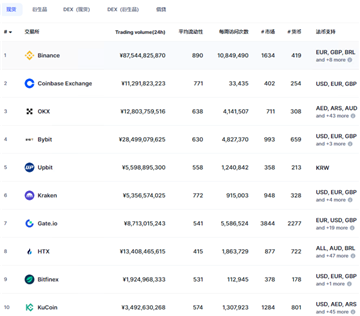 bybit怎么购买usdt bybit买u教程 bybit怎么购买usdt bybit买u教程