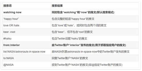 Twitter手机版最新版