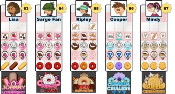 老爹的甜甜圈店