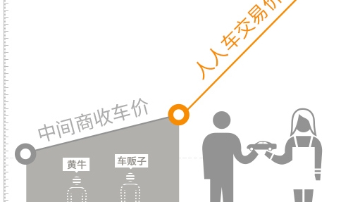 人人车二手车直卖网软件