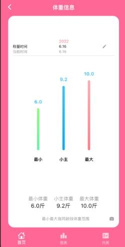 铲屎官日记app官方版