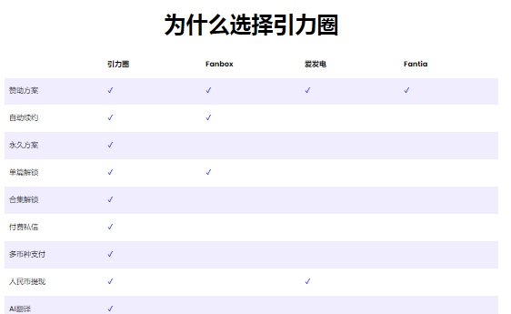 unifans引力圈下载官方最新版 unifans引力圈下载官方最新版