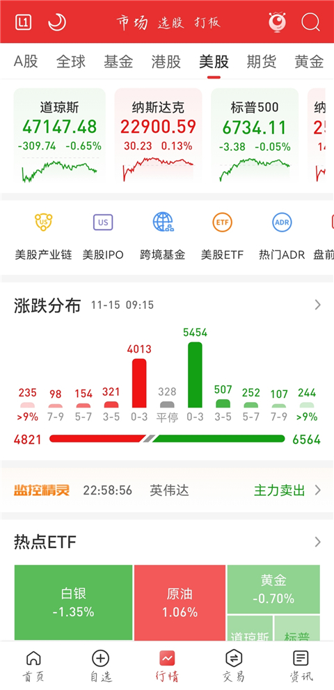 如何周期同列查看股票数据截图1