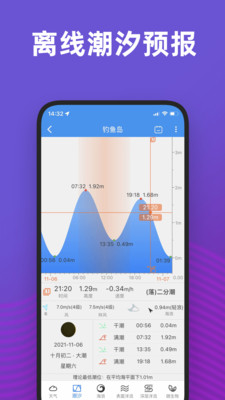 潮汐风浪天气预报 潮汐风浪天气预报