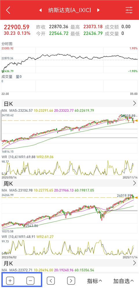 如何周期同列查看股票数据截图4
