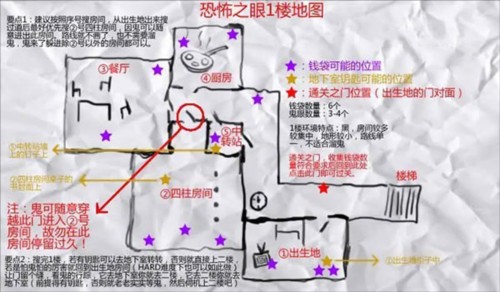 恐怖之眼物品位置汇总2