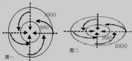 看风力大小教程截图5