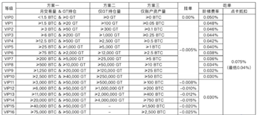 芝麻交易所合约手续费怎么算 芝麻交易所合约手续费多少