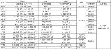芝麻交易所合约手续费怎么算 芝麻交易所合约手续费多少