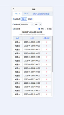 北京气象综合显示系统（LDAD）
